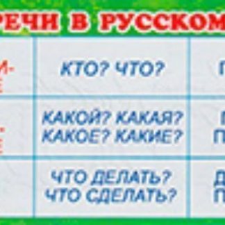 Купить Карточка-закладка "Части речи" в Москве по недорогой цене