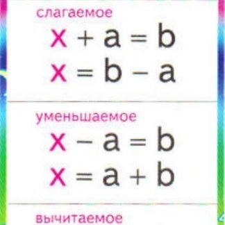 Купить Карточка "Решение уравнений". Как найти неизвестное: сложение в Москве по недорогой цене