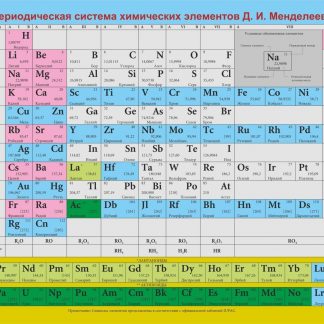 Купить Обучающий плакат "Периодическая система химических элементов Д. И. Менделеева" в Москве по недорогой цене