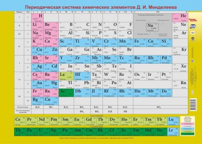 Купить Обучающий плакат "Периодическая система химических элементов Д. И. Менделеева" в Москве по недорогой цене