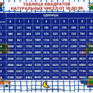 Купить Таблица квадратов натуральных чисел от 10 до 99 в Москве по недорогой цене