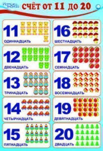 Купить Плакат "Счет от 11 до 20" в Москве по недорогой цене