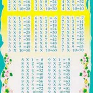Купить Карточка "Таблица умножения" в Москве по недорогой цене