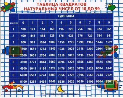 Купить Таблица квадратов натуральных чисел от 10 до 99 в Москве по недорогой цене